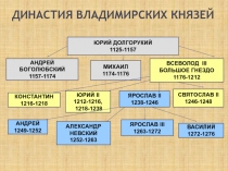ДИНАСТИЯ ВЛАДИМИРСКИХ КНЯЗЕЙ