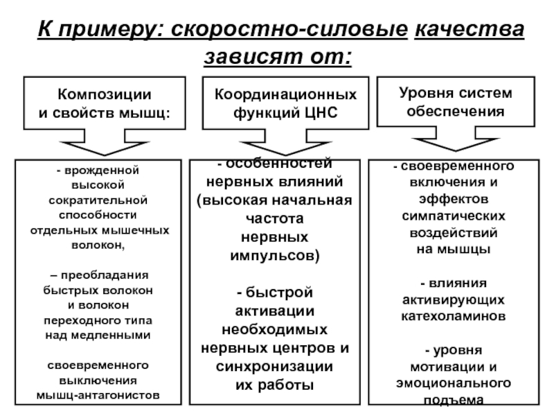 Классификация силовых способностей схема