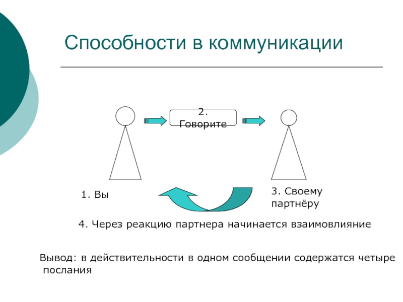 Взаимовлияние. Устноречевая коммуникация. Виды устноречевой коммуникации. Устноречевая коммуникация пример. Элементы устноречевой коммуникации.