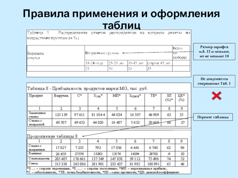 Оформление таблиц в проекте