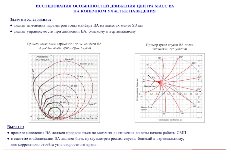 Исследование изменения. Проектно баллистические параметры. Проектно баллистический анализ. Изменение параметров движения. Баллистический спуск.