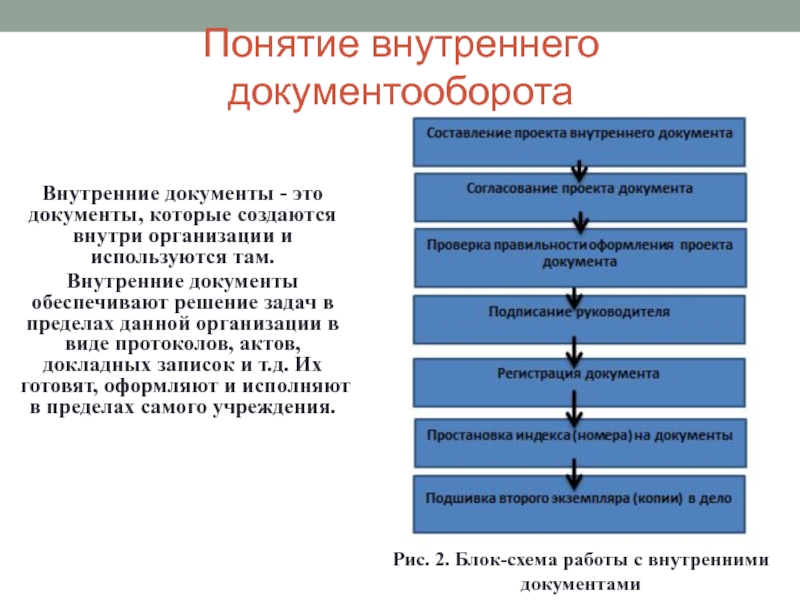 Понятие внутренней. Внутренние документы. Виды внутренних документов. Внутренняя документация организации. Внутренний документооборот.