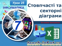 Стовпчасті та секторні діаграми