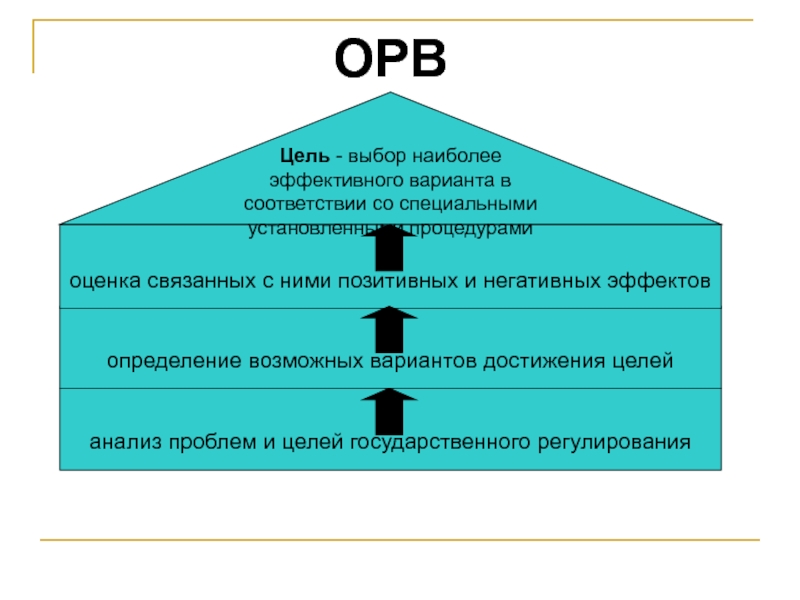 Определение возможных. ОРВ.