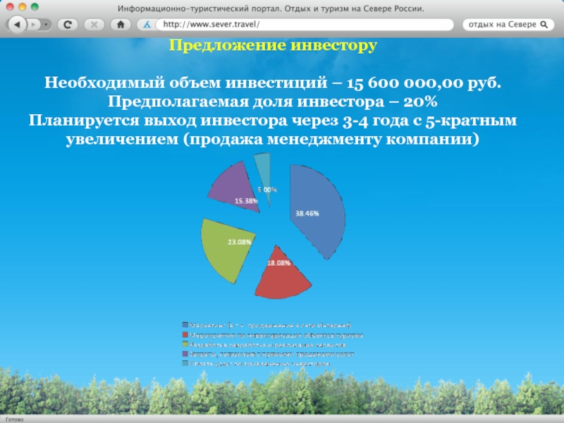 Предложение инвесторуНеобходимый объем инвестиций – 15 600 000,00 руб. Предполагаемая доля инвестора – 20%Планируется выход инвестора через