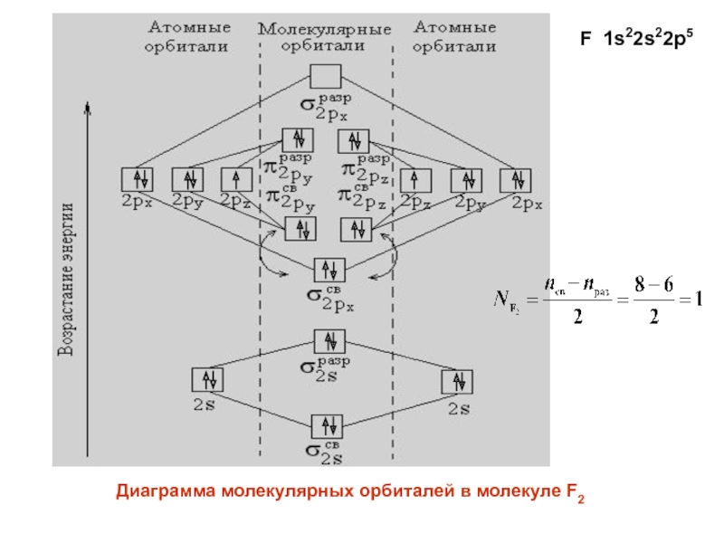 Энергетическая диаграмма молекулярных орбиталей