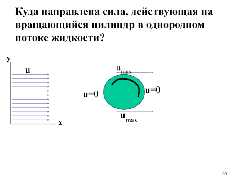 Жидкость в цилиндре. Поток жидкости на цилиндр. Сила затрачиваемая на вращение цилиндра. Вращение жидкости в цилиндре. Бесциркуляционное обтекание цилиндра потоком.