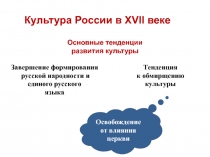 Освобождение от влияния церкви
Завершение формирования
русской народности