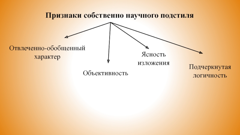 Собственные признаки. Обобщенный характер изложения это. Объективность. Обобщенно отвлеченный характер.