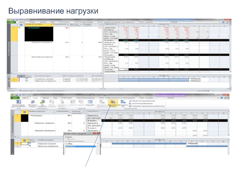 Управление проектами кафедры. Выравнивание нагрузки на сотрудников. Как выровнять нагрузку на оборудование. Как выровнять нагрузку на сотрудников.