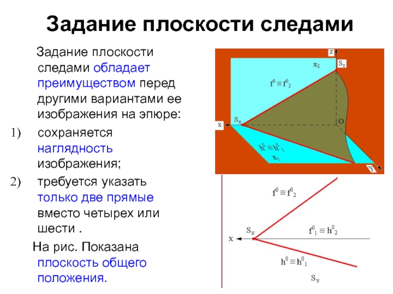 След плоскости это. Задание плоскости. Способы задачи плоскости. Задание плоскости в пространстве. Задание плоскости следами на эпюре.