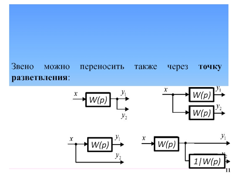 Структурные схемы звеньев