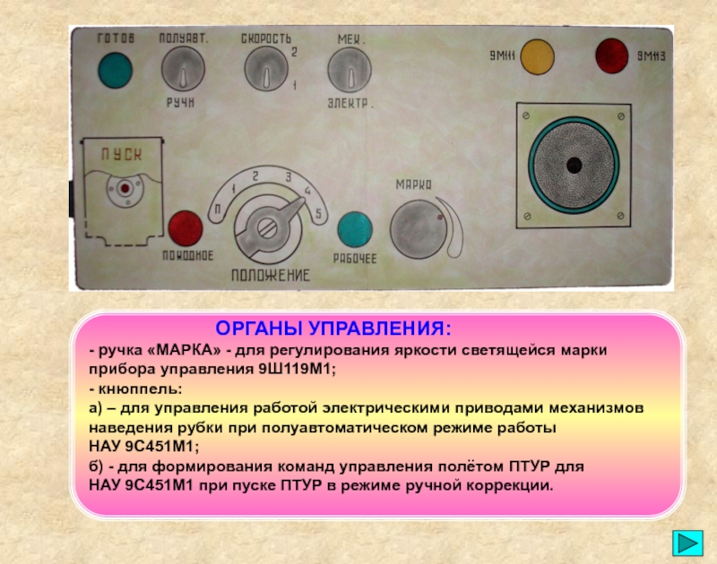 Органы управления. Прибор наведения 9ш119м1. Органы управления ручка. Приборе управления 9с415. Прибора 9ш119м1 устройство.