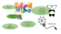 Визитка
КТД
Возраст
Цели,
Задачи,
Условия успеха
Тематика