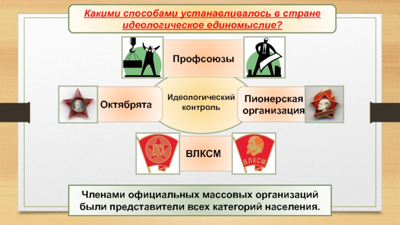 Политическая система в ссср в 1930 презентация