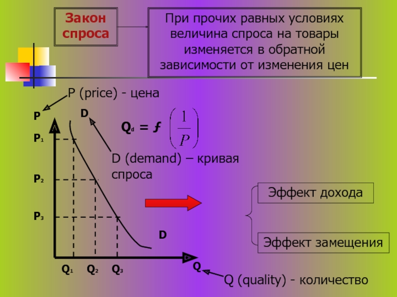 При прочих равных. При прочих равных условиях величина спроса на товар. Закон спроса Обратная зависимость. При прочих равных условиях изменение спроса на товар. Величина спроса, спрос Микроэкономика.