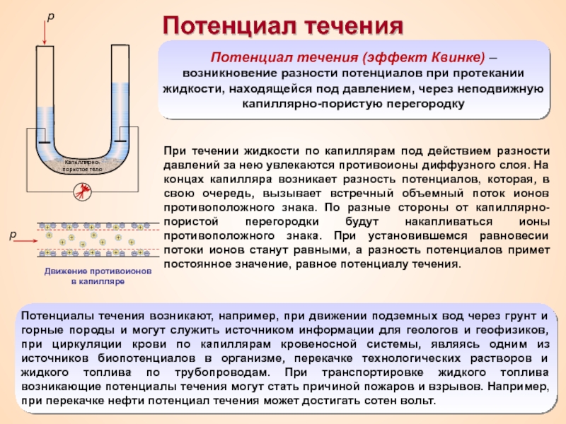 Движение жидкости в пористой среде презентация