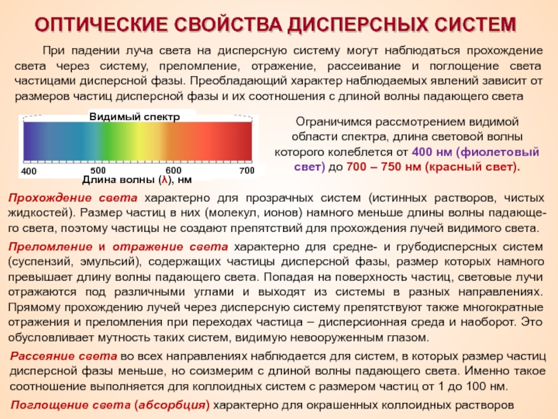 Оптические свойства материалов презентация