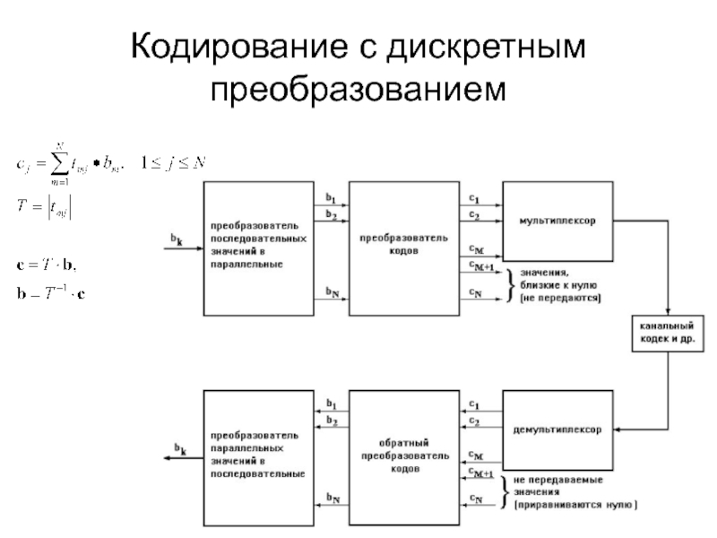 Дискретное косинусное преобразование изображения