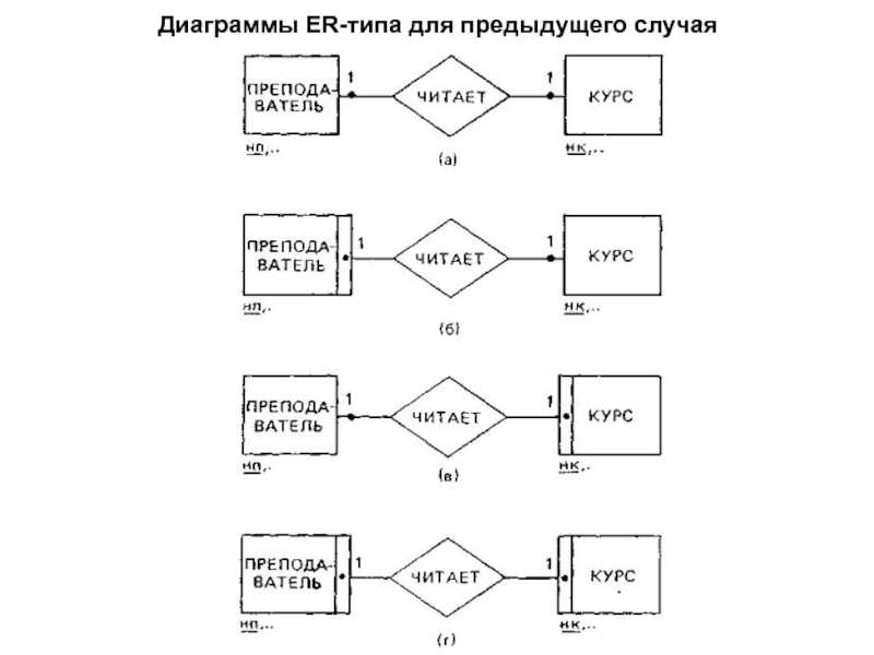 Er диаграмма типы связей