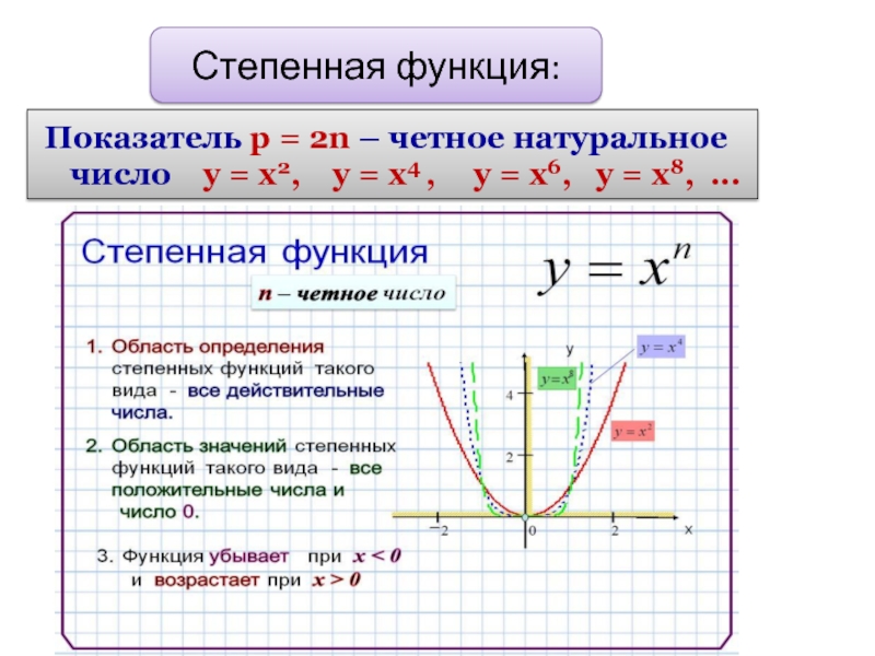 Свойства показателей функции