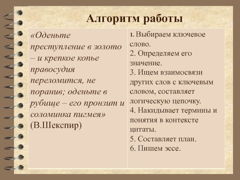 КАК НАПИСАТЬ ЭССЕ
ПО ОБЩЕСТВОЗНАНИЮ
НА ОТЛИЧНО Алгоритм работы Алгоритм работы