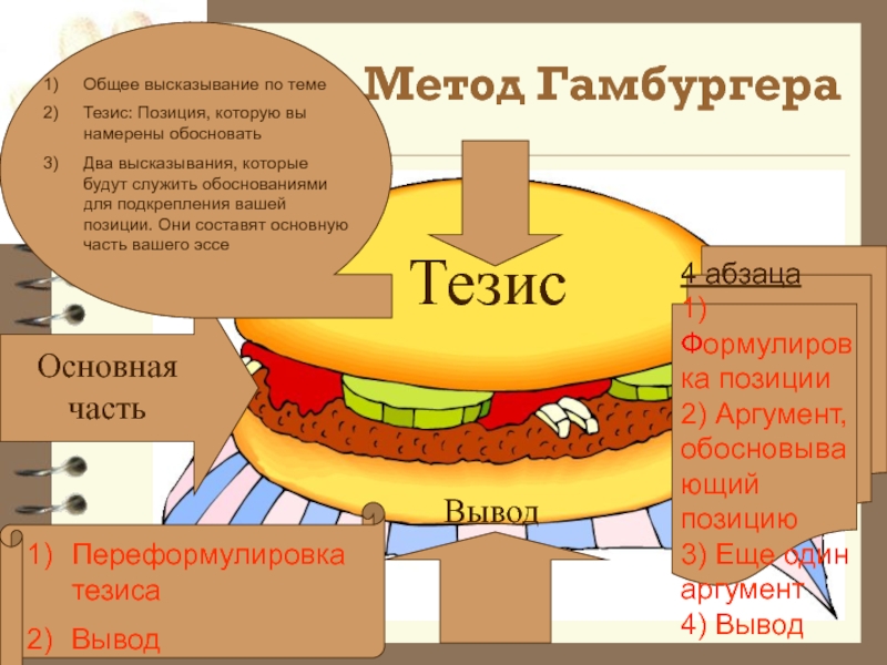 КАК НАПИСАТЬ ЭССЕ
ПО ОБЩЕСТВОЗНАНИЮ
НА ОТЛИЧНО Метод Гамбургера Метод Гамбургера