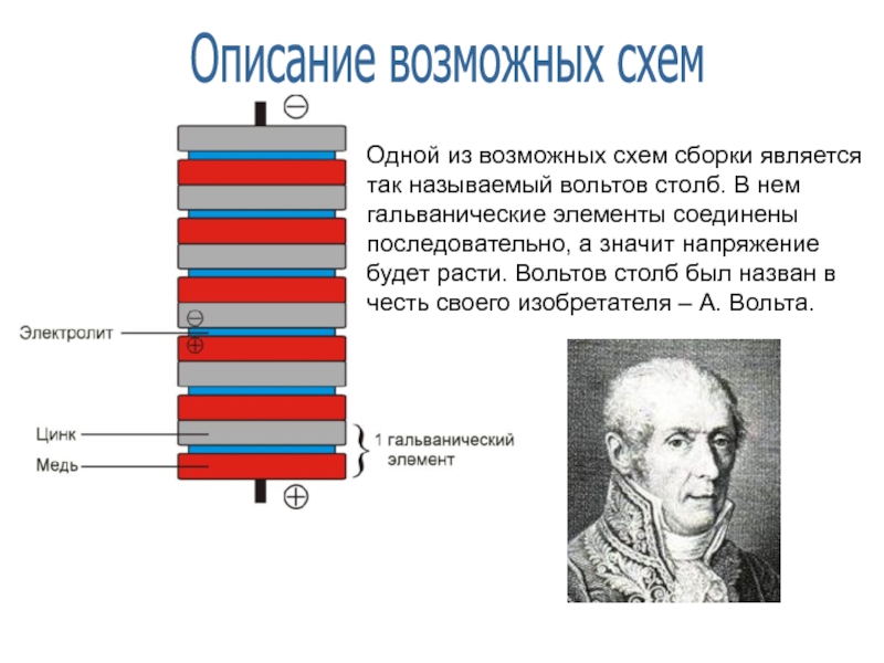Описание е. Вольтов столб схема. В честь кого названы вольты. В честь кого назвали вольт. Август вольтов.