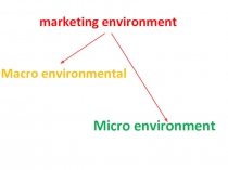 marketing environment
Macro environmental
Micro environment