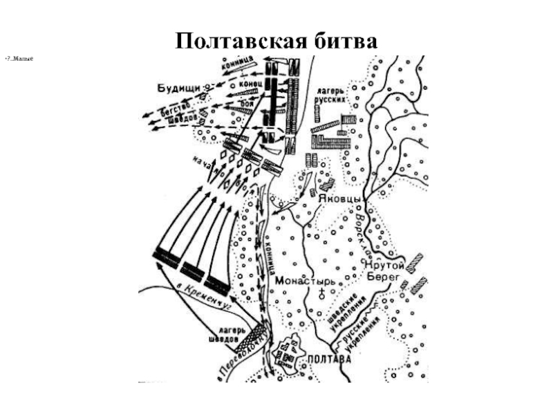 Полтавская битва схема сражения