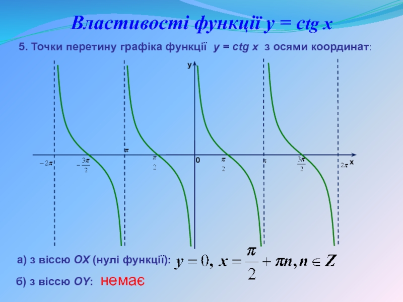 Функция y ctgx ее свойства и график