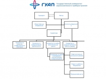 Администрация ГУАП 2017-18