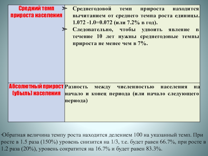 Указанный темп