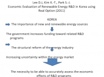 Lee D.J, Kim K.-T., Park S.-J. Economic Evaluation of Renewable Energy R&D in