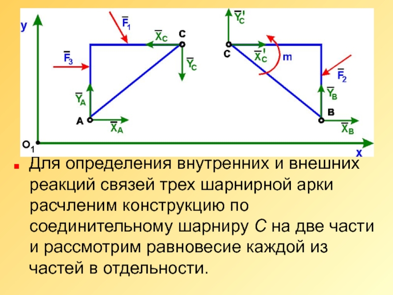 Определить внутреннее. Равновесие плоской системы параллельных сил. Внешние и внутренние силы теоретическая механика. Внешние силы термех. Внешние силы в теоретической механике.