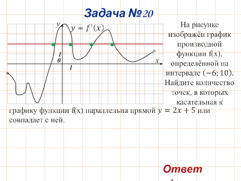 На рисунке изображен график одной из первообразных некоторой функции определенной на интервале