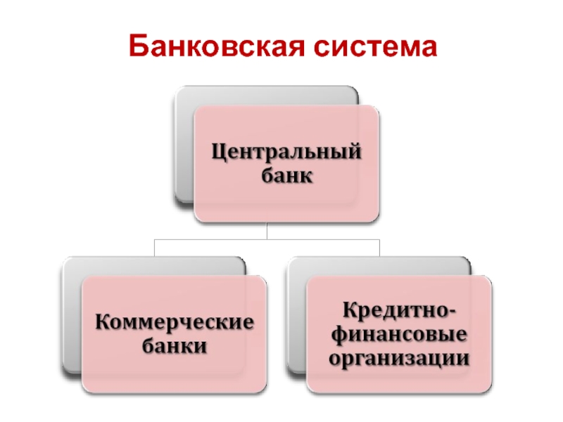 Банковская система план егэ обществознание