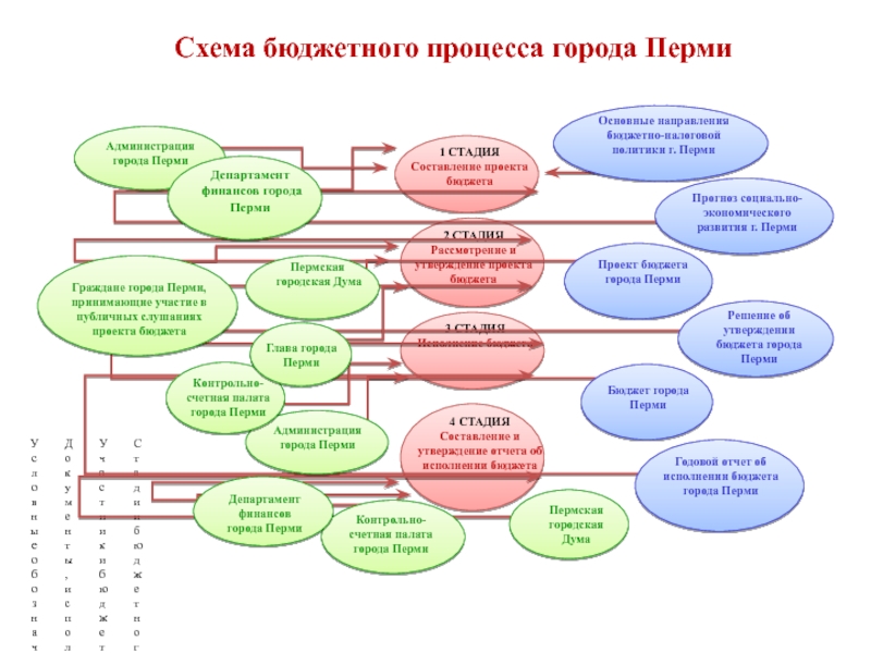 Муниципальные планы и программы бюджетный процесс в муниципальных образованиях