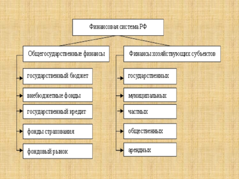 Презентация по экономике 11 класс государственные финансы