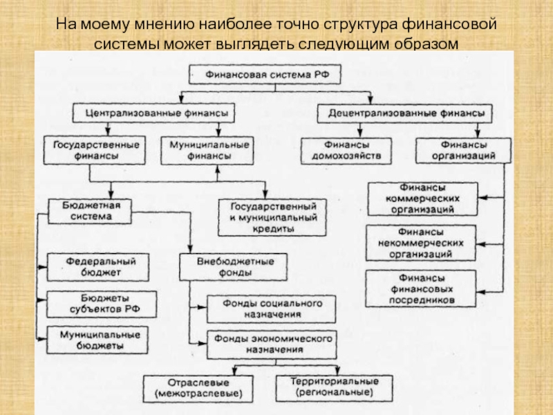 Государственные финансы схема