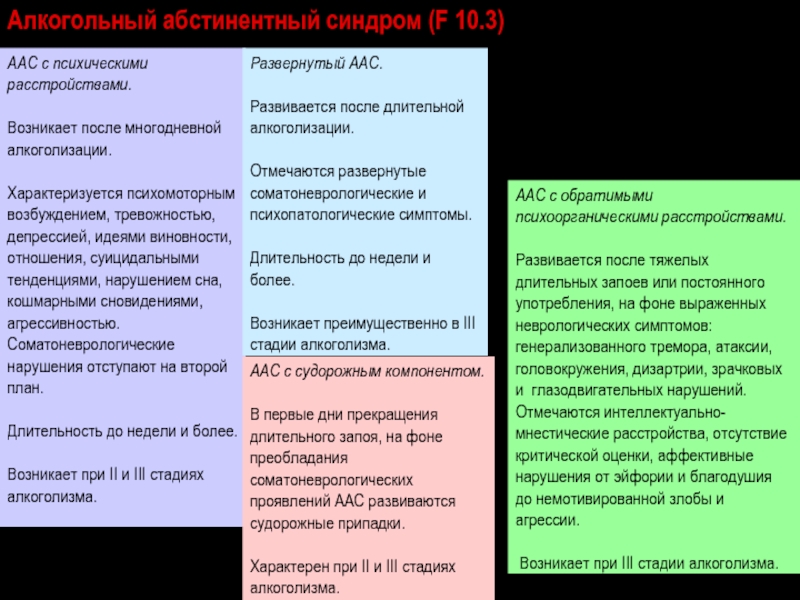 Алкогольный абстинентный синдром карта вызова скорой медицинской помощи шпаргалка