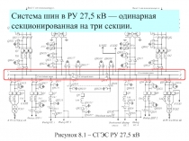 Рисунок 8.1 – СГЭС РУ 27,5 кВ
Система шин в РУ 27,5 кВ — одинарная