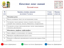 Качество моих знаний
Русский язык
№ п / п
Знания, умения, навыки
на конец 3