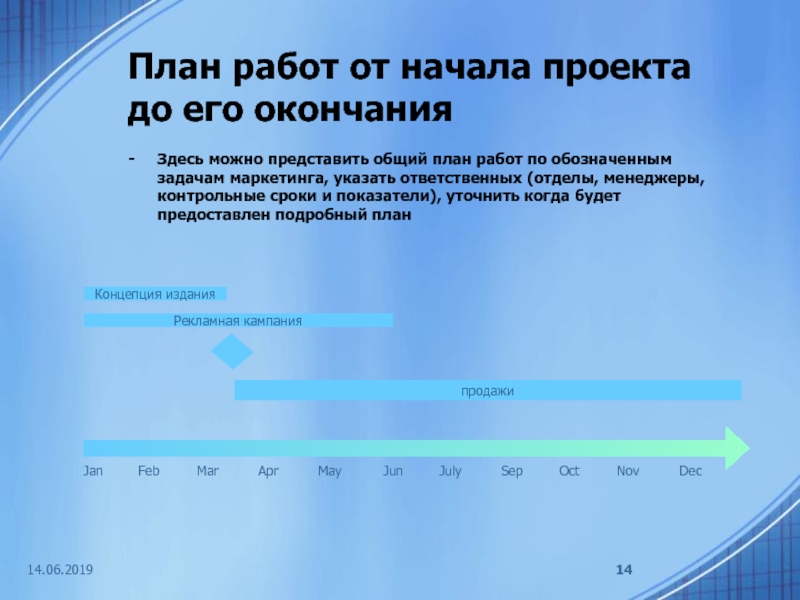 Начало проекта. Общий план проекта. Задачи маркетингового плана. Начала планирования проекта. Совокупный план задача.