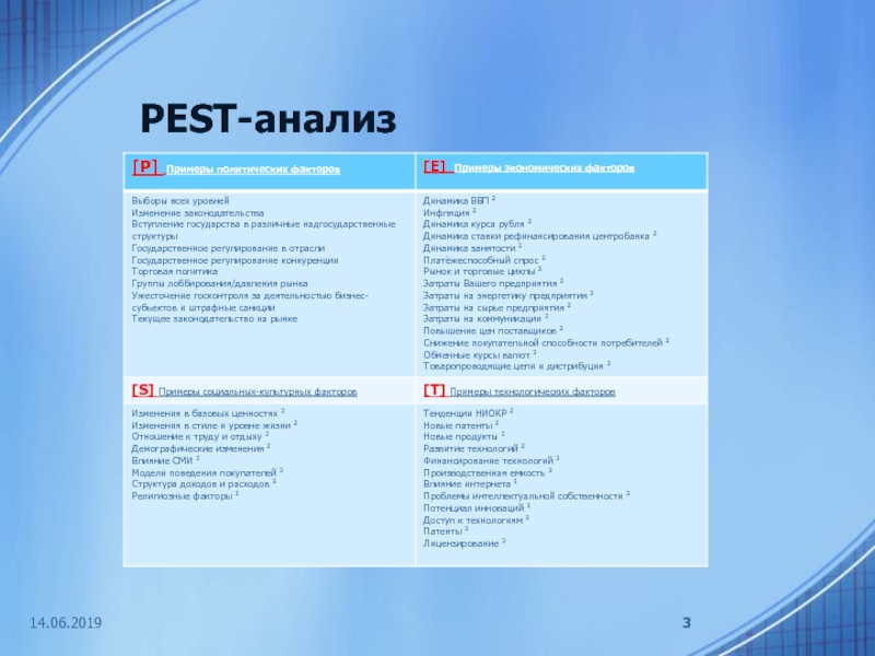 Pest анализ используют. Маркетинговый план Пест анализ. Pest анализ. Методика Pest анализа. Pest анализ пример.