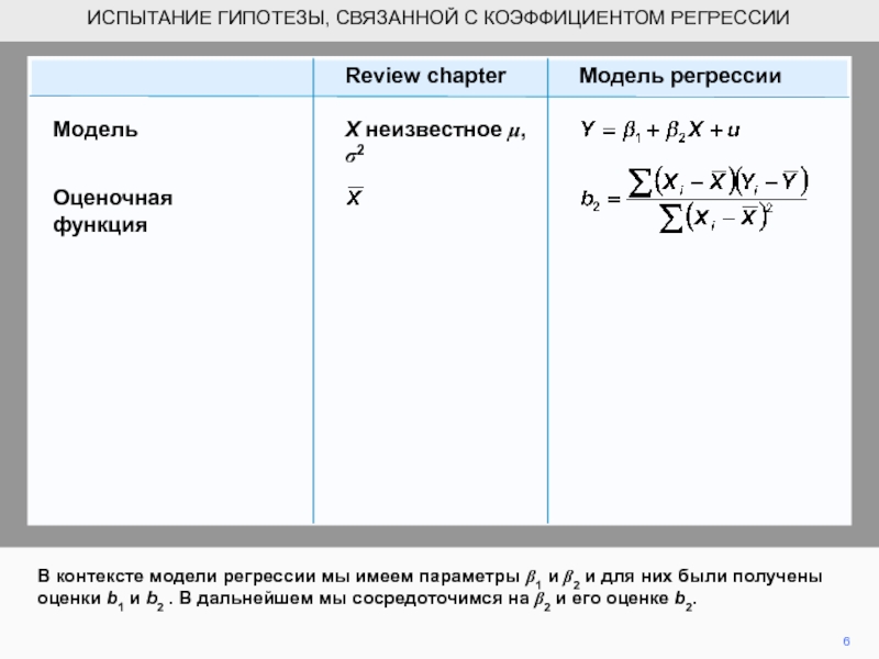 Оцените a b. Параметры модели регрессии - это. Логическая модель регрессии верхних оценок. Модели для проверки гипотез и получения новых знаний. Коэффициент к Хроно для ТВ размещений.