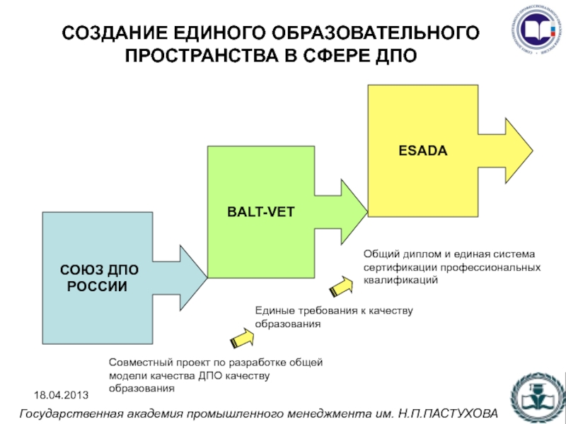 Формирование единого пространства. Единое образовательное пространство в РФ сохраняет. АТР В едином образовательном пространстве. Требования к эксперту в сфере ДПО.