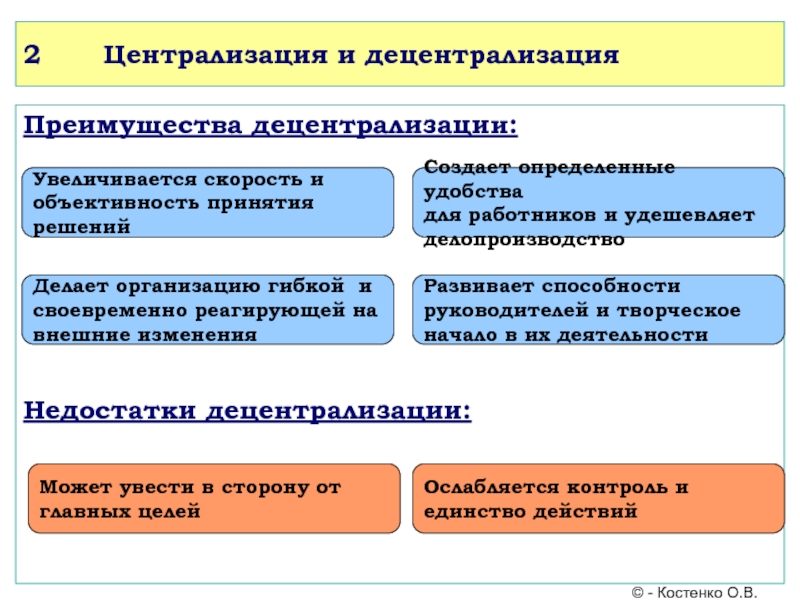 Учебный курс Основы менеджмента 2 Централизация и децентрализацияПреимущества децентрализации: Недостатки децентрализации: 2 Централизация и децентрализацияПреимущества децентрализации: Недостатки децентрализации: