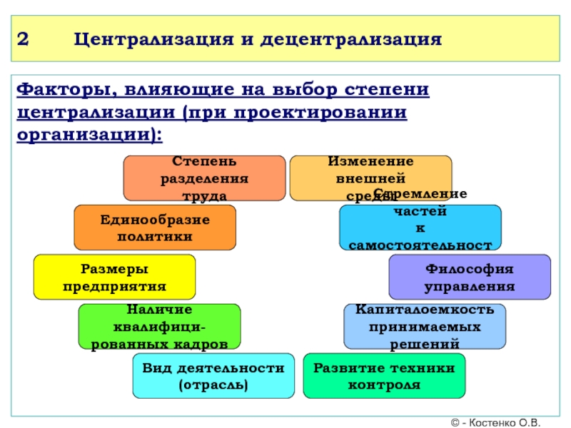 Учебный курс Основы менеджмента 2 Централизация и децентрализацияФакторы, влияющие на выбор степени централизации (при проектировании организации): 2 Централизация и децентрализацияФакторы, влияющие на выбор степени централизации (при проектировании организации):