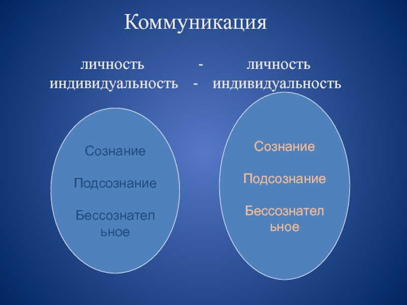 Личностные коммуникативные. Коммуникативная личность. Личность в коммуникации. Модели коммуникативной личности. Модели личности в общении.